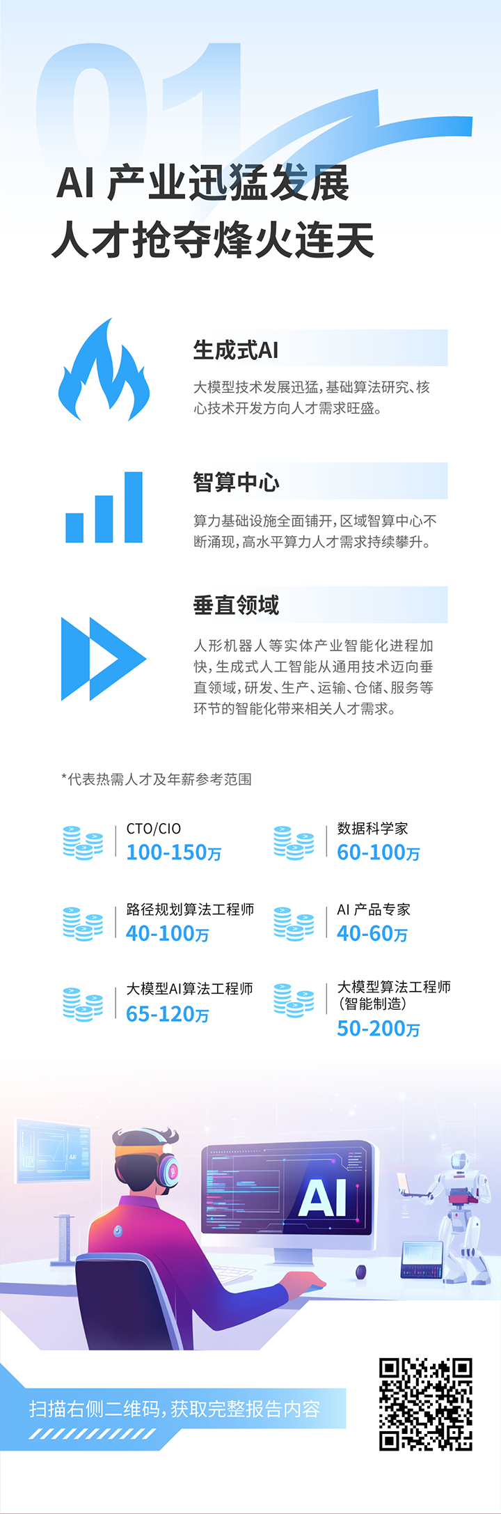 人力资源公司万象城AWC国际发布2025年人才市场洞察，趋势一为人工智能产业迅猛开展 人才抢夺烽火连天