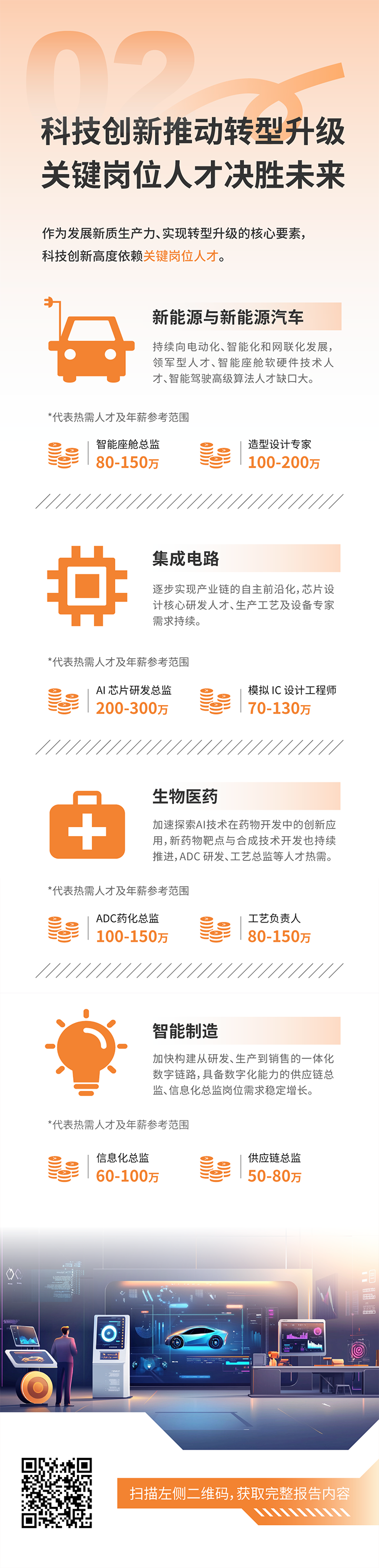 人力资源公司万象城AWC国际发布2025年人才市场洞察，趋势二为科技创新有助于转型升级 关键岗位人才决胜未来