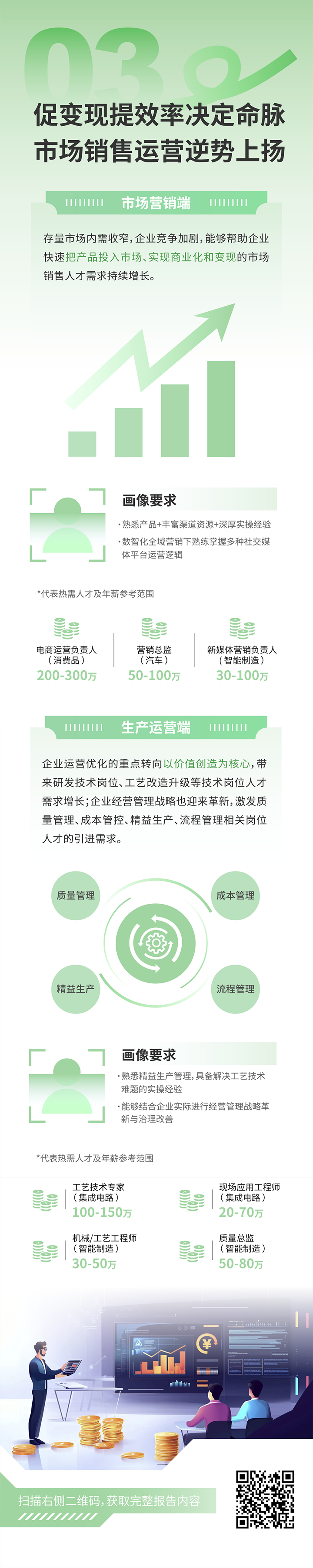 人力资源公司万象城AWC国际发布2025年人才市场洞察，趋势三为促变现提效率决定命脉 市场销售运营逆势上扬