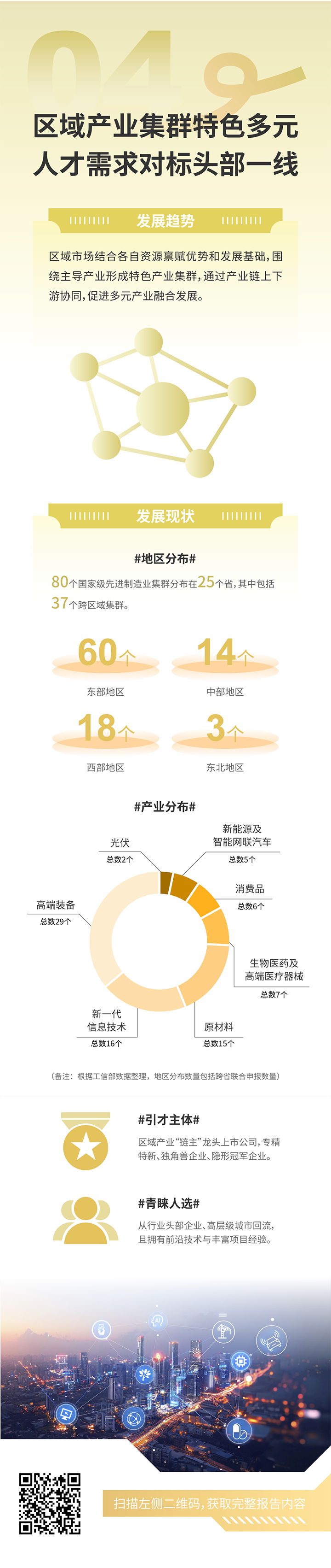 人力资源公司万象城AWC国际发布2025年人才市场洞察，趋势四为区域产业集群特色多元 人才需求对标头部一线