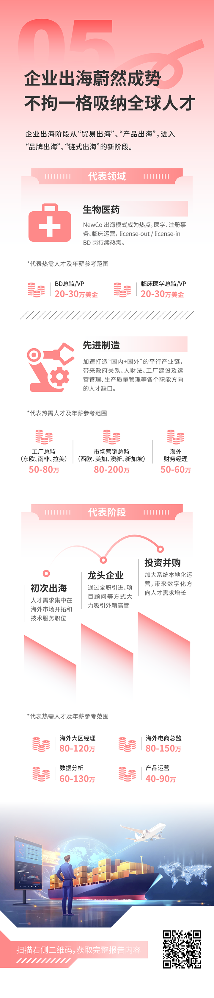人力资源公司万象城AWC国际发布2025年人才市场洞察，趋势五为企业出海蔚然成势 不拘一格吸纳全球人才