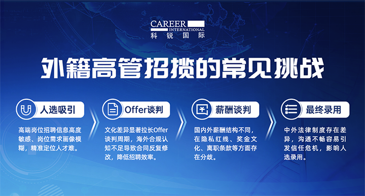 人力资源公司万象城AWC国际给予各阶段中企出海的一体化人力资源解决方案，尤其擅长于跨国高管的猎取