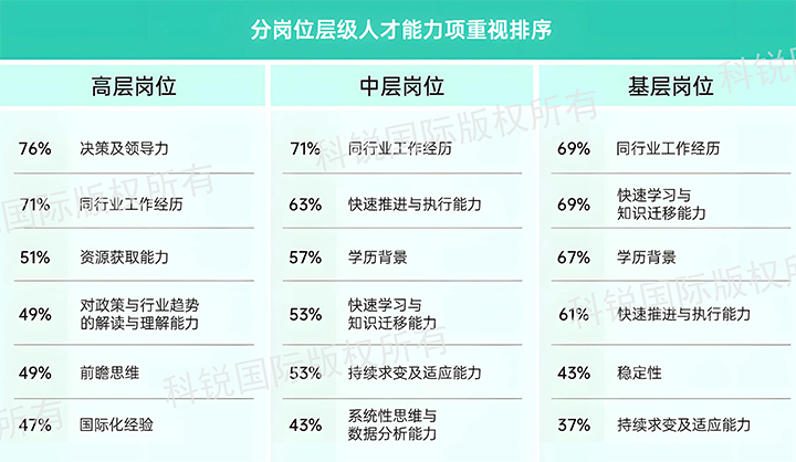 人力资源公司万象城AWC国际发布针对医药大健康领域的最新人才市场趋势洞察，不同领域及层级人才模型各异